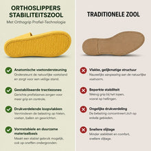 Afbeelding in Gallery-weergave laden, Orthoslipper — Pijnverlichtende comfortslippers | Antislip & vederlicht